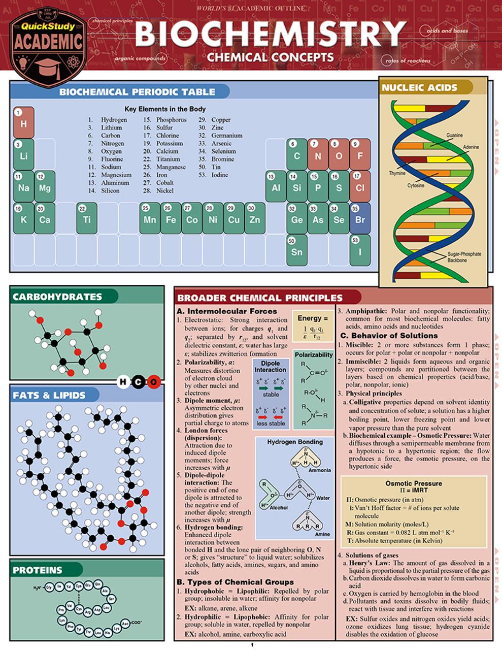 QuickStudy | Biology & Biology 2 Study Guides